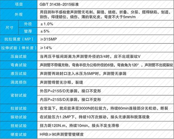 日照钳压式声测管产品性能参数